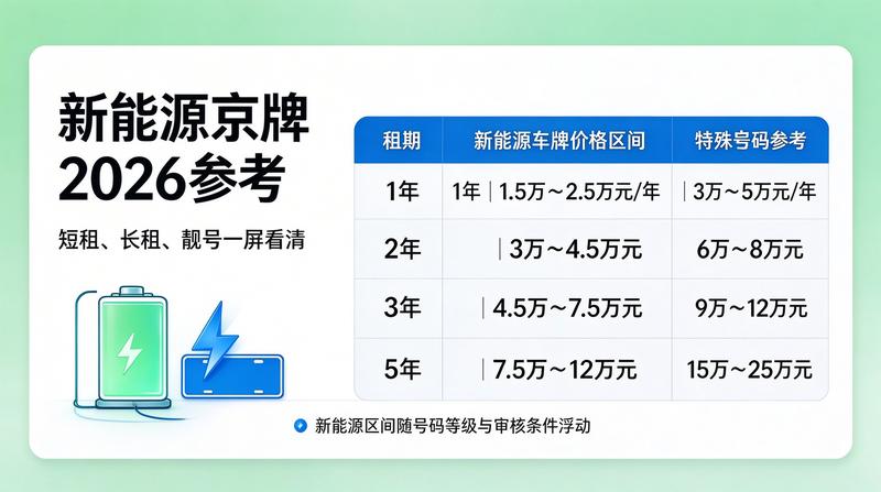 新能源汽车租赁趋势分析